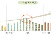 늘어나는 빈집…민원도 2년만에 1.7배 폭주