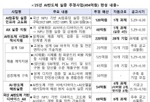 AI 반도체 실증 추경 494억 편성…과기정통부, 사업설명회