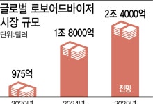 퇴직연금 RA…해외선 어떻게