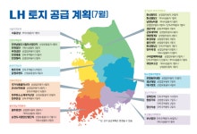 LH, 7월 전국 60만 제곱미터 규모 551필지 토지 공급