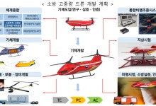 산불 대응·공항 안전 강화…차세대 드론 개발 나선다