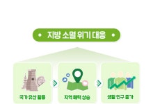 국가유산으로 지방소멸 극복…국가유산청, '대응전략' 수립