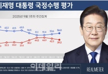 李대통령 지지율 56%…4주만에 ‘50% 중반대’ 회복[리얼미터]