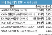 올해 100% 치솟은 이 상품, 삼성운용도 내놓는다