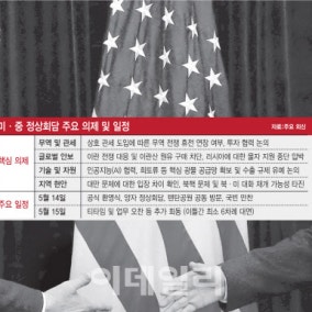 다급한 트럼프, 느긋한 시진핑…관세· 이란 등 '세기의 담판 ' 주목(종합)