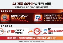 AI 자금 조달 우려에 기술주 급락…메타·테슬라 실적에 시선