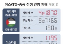 “이스라엘, 이란 직접 때릴 준비 끝냈다”