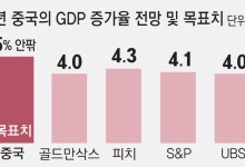 中, 내년에 돈 더 푼다… 트럼프 맞서 강력한 경기부양 전망