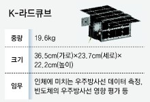 방사선 측정 K위성, 美 로켓에 실려 우주 간다