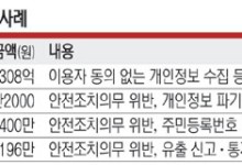 ‘홍채정보 수집 논란’ 월드코인에 11억 과징금