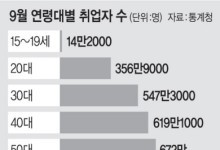 60세 이상 취업자, 처음으로 50대 제쳤다
