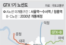 GTX 개통 두달만에 220만 이용… “서울에서 출퇴근하는 기분”