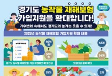 경기도, 농작물재해보험 가입 지원 확대