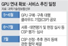 최신 GPU 1만장 장착한 ‘AI 컴퓨팅 센터’ 10월 서비스 돌입