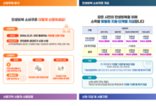 부산시, 21일부터 최대 43만 원 ‘민생회복 소비쿠폰’ 지급