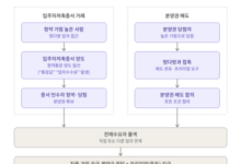 청약통장 불법 거래로 강남 아파트 당첨 장사한 브로커 일당 39명 검거