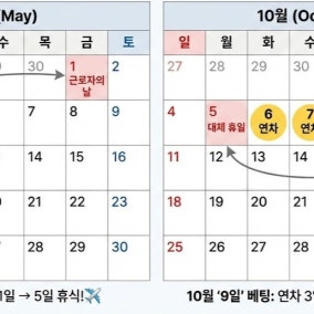 2026년 ‘연차 베팅’의 기술…하루만 써도 5일 비행기 탄다