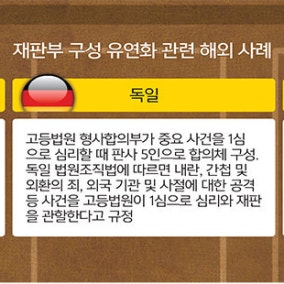 日, 대형 소송엔 ‘5인제’… 獨은 내란·외환사건 적용