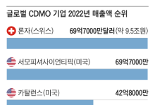 美 하원, 中 겨냥한 ‘바이오 보안법’ 통과...“최종 시행 가능성 70%”