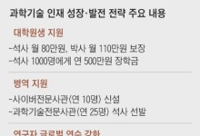 해외 이공계 최고급 인재 파격 비자로 1000명 유치