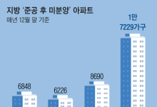 지방 악성 미분양, LH가 사들인다