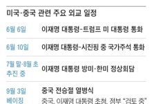 트럼프와 약속 못 잡았는데… 정부, 中의 ‘전승절 초청장’ 고민