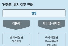 사라지는 단통법, 추가 지원금 제한 없어진다