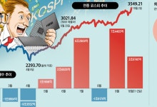 반도체 호황 올라탄 외국인… 한달새 삼성전자·하이닉스 9兆 샀다