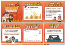 온열질환자, 8월에 벌써 전년 규모 넘어…올해 3019명,사망 28명