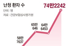 "갑자기 귀가 먹먹" 젊은 난청 급증…'60-60' 룰 지키셨나요