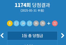 로또 이런 일이 또…1등 수동 3개 한 곳서 나와, 같은 사람?