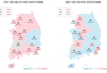서울 아파트 전세가 상승 지속, '전세의 월세화'도 영향