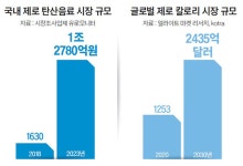 일부러 먹었는데 이럴수가…비만·당뇨 부른 '제로의 배신'