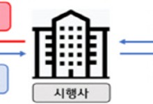 "법카에 개발이익 절반까지" …사채업자 뺨치는 신탁사 `갑질`