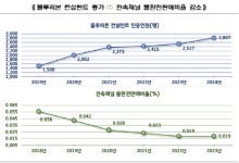 손보협회, 업계 최고 보험모집인 2807명에 `블루리본` 부여