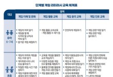 "인식 개선"...한국게임산업협회, 게임 리터러시 교육 안내서 발간