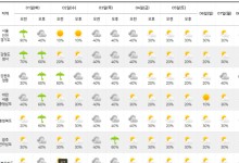 일교차 10도…10월초 드디어 가을이 온다