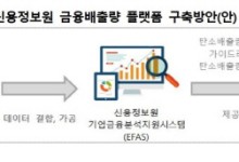 금융권 탄소배출 플랫폼 내년 구축…`녹색금융` 속도