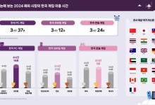 "튀르키예-UAE 고마워"...글로벌 K-게임 이용자 월평균 7만원 이상 썼다