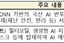 온디바이스 AI 도시 단위 실증 추진…과제 공모에 85.5억 투입