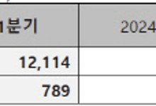 LG CNS, 1분기 영업익 전년비 144%↑