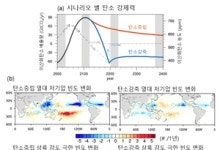 ‘탄소중립 실현해도 속수무책’…300년간 슈퍼태풍·극한 강수 이어져