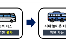 교통소외지역 이동권 확대…장거리 시외·고속버스 벽지노선 지원한다