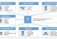 '웹콘텐츠 UCI' 새해 도입…“웹툰 산업적 기반 마련”