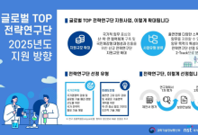 '글로벌 TOP 전략연구단' 지원 규모 확대…연 1250억 규모 신규 연구과제 선정