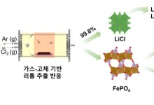 원자력연, 전기차 배터리 신흥강자 '약점' 해소…재활용 경제성·친환경성 높였다