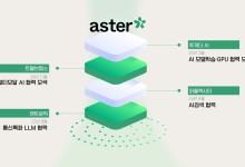 SKT, 美 AI 스타트업 '투게더AI'에 전략적 투자…플랫폼 구축 협력 강화