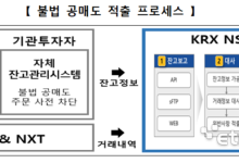 공매도 전면 재개에 거래소, NSDS 가동 개시
