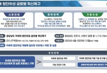 경남도 '차세대 첨단위성 글로벌 혁신특구' 최종 지정