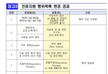 복지부, '간호사 진료지원업무' 법제화…43개 행위·교육 기준 마련